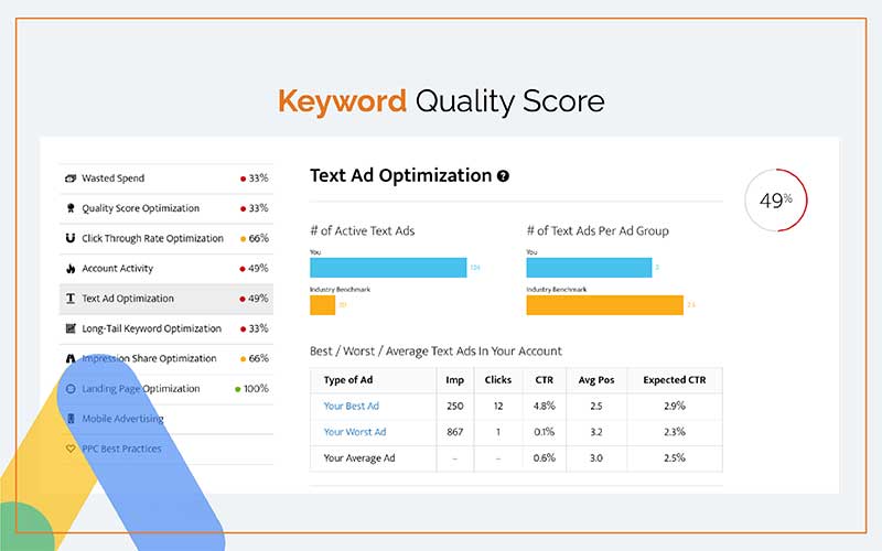 keywords quality score