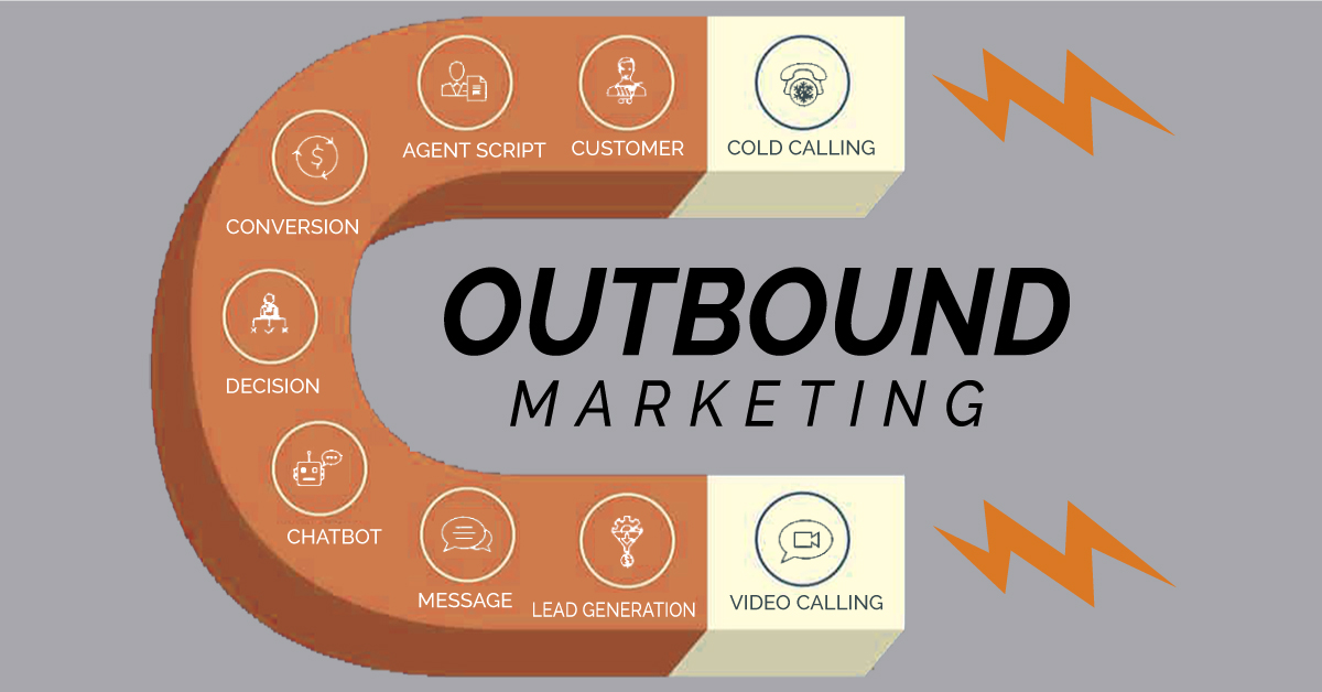 What do you need to know about Outbound Marketing? What do you need to know about Outbound Marketing?