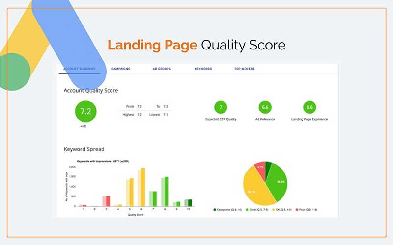 landing page quality score