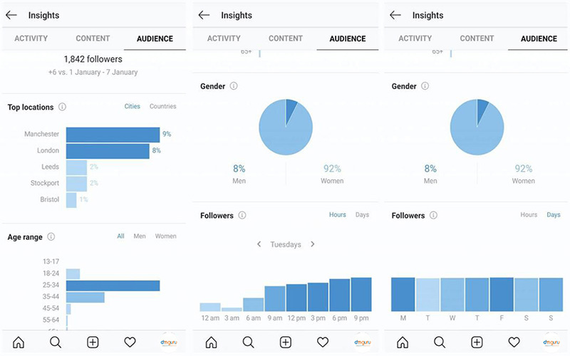 measure performances and results