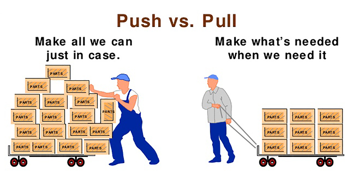 Push VS Pull Elements Push VS Pull Elements