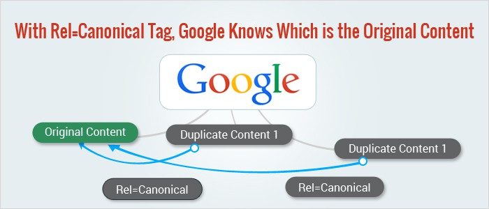 seo training in gurgaon