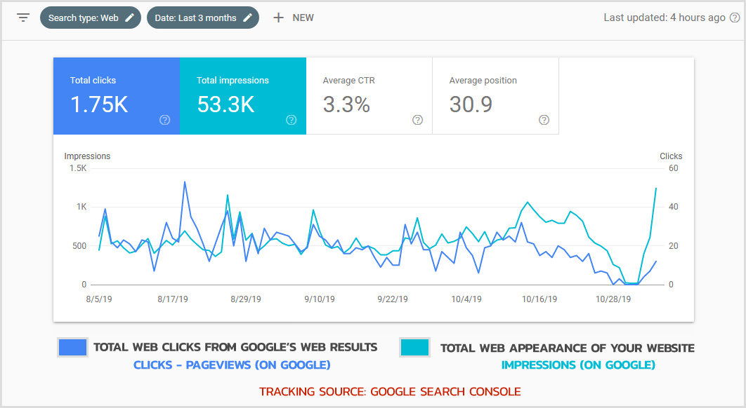 SEO Course in Gurgaon 