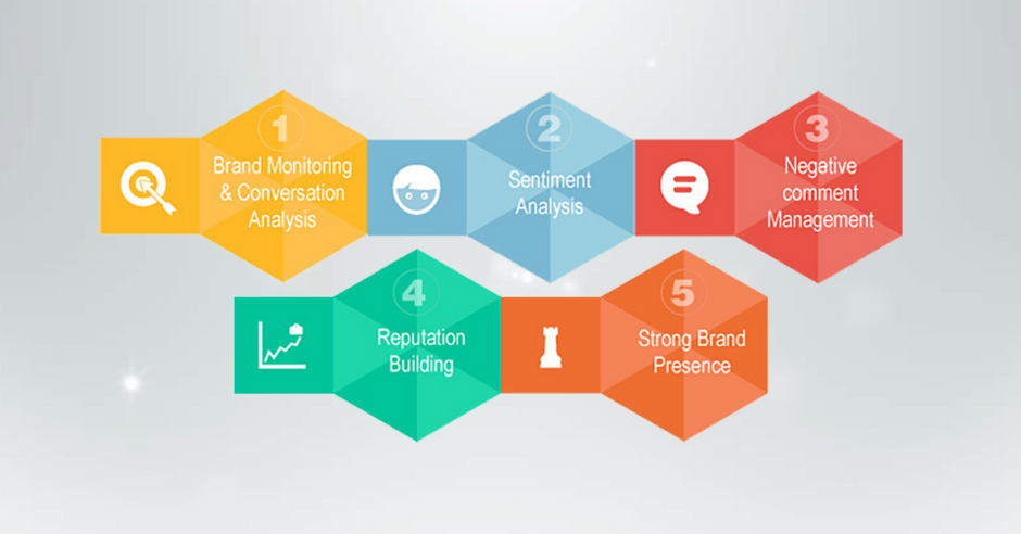 online reputation management training