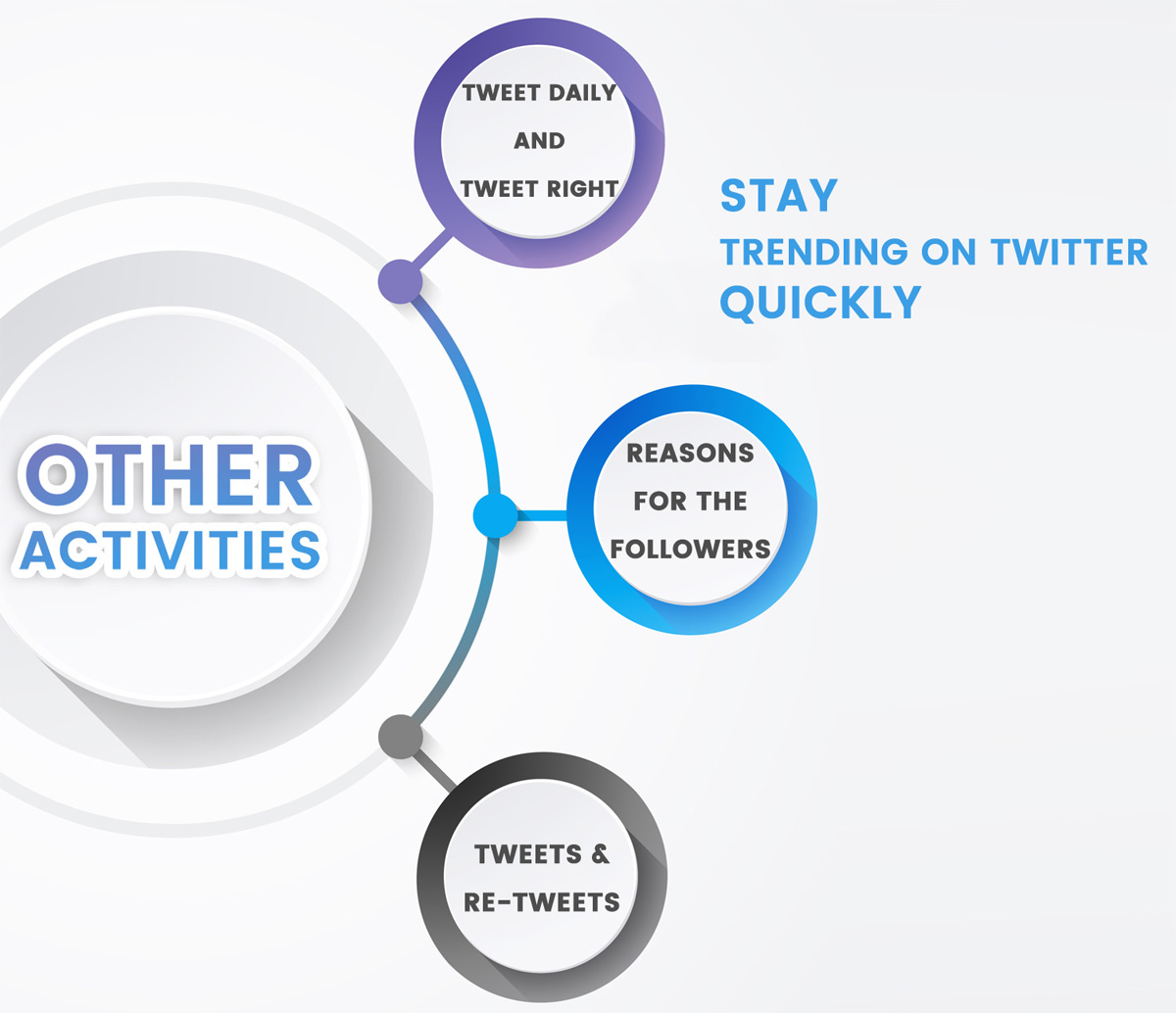 Activities to stay Trending