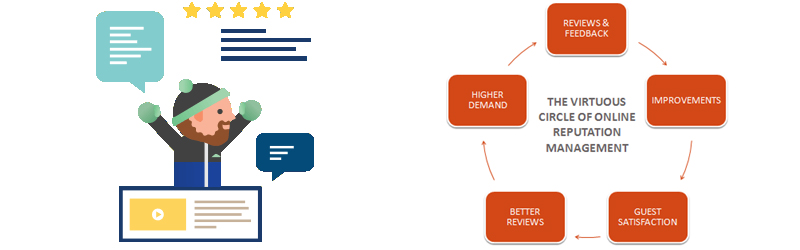 How Online Reputation Works